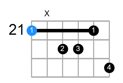 C#M9 Chord
